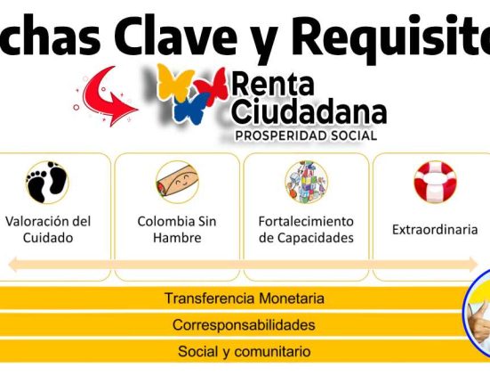 La imagen contiene el titulo fechas clave y requisitos, el logo de renta ciudadana, la foto de las líneas de atención de renta y el logo de Wintor ABC