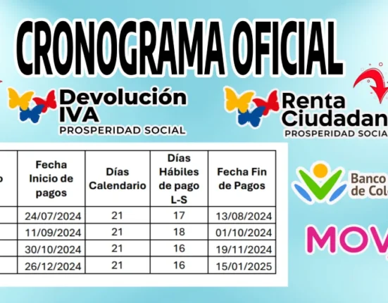 Imagen con el calendario reciente conocido de estos dos programas la renta ciudadana y compensación de IVA.
