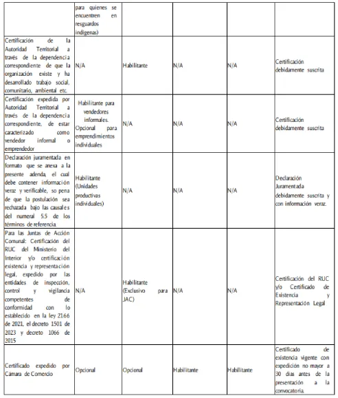 Imagen de requisitos postulación