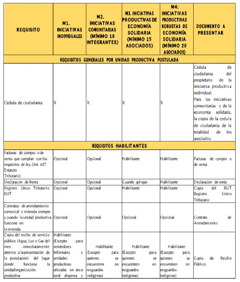 Imagen de requisitos postulaciones